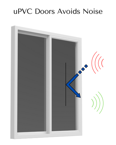 uPVC Doors Avoids Noise - renolet upvc doors